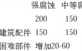 神农架安特佳耐固防腐带您了解耐腐蚀涂层防护机理与涂层钢腐蚀破坏原因及防护